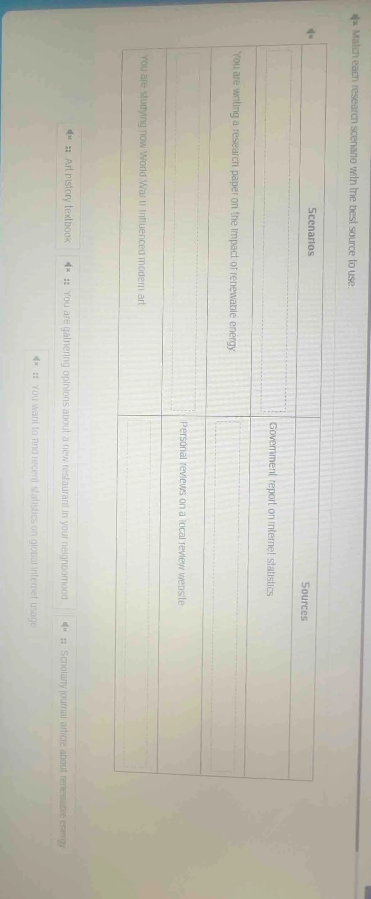 match each research scenario with the best source to use. scenarios 1. …