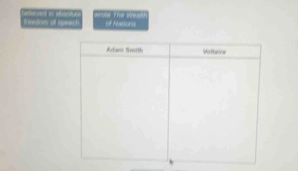 believed in absolute freedom of speech wrote the wealth of nations adam…