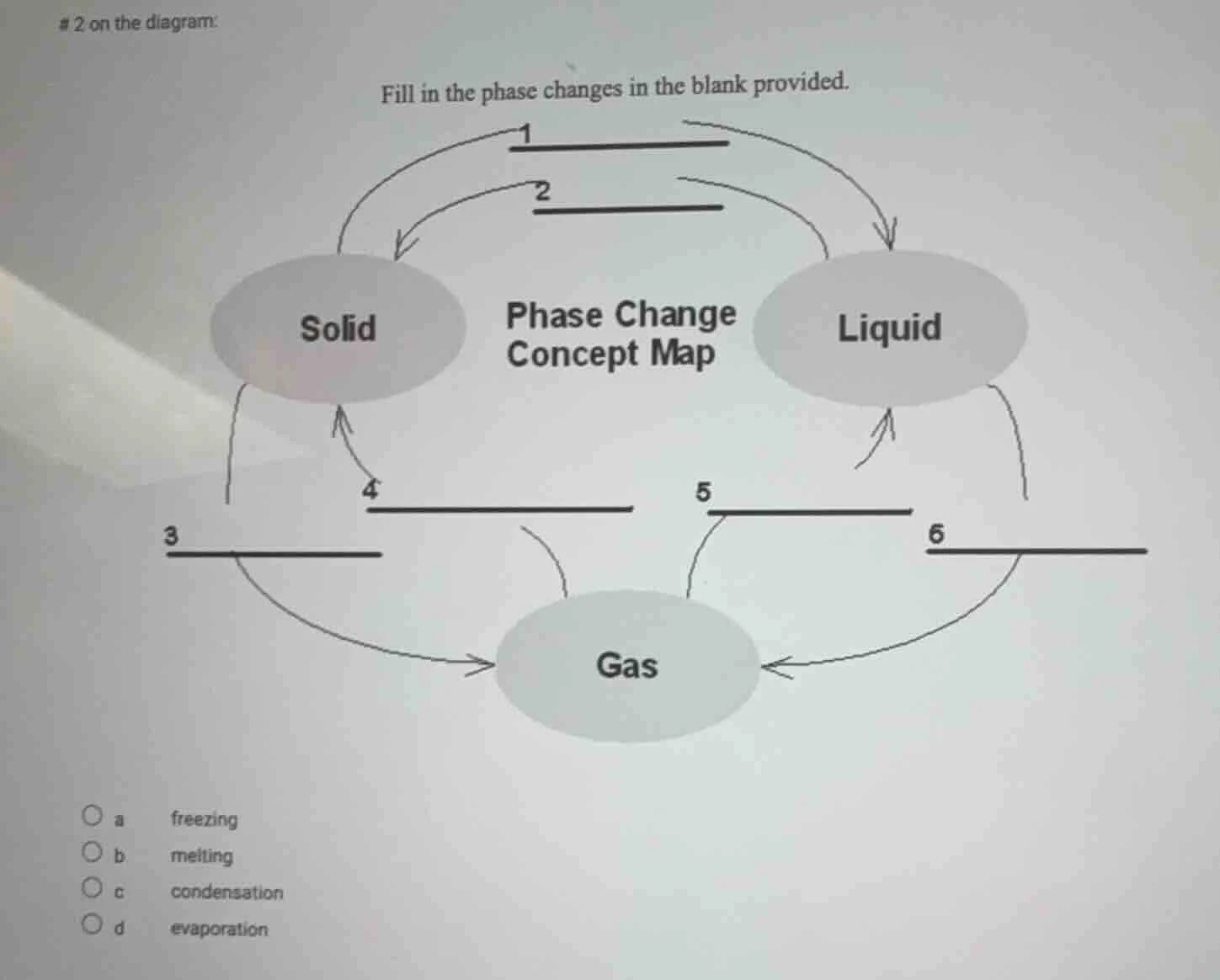 # 2 on the diagram: fill in the phase changes in the blank provided. ph…