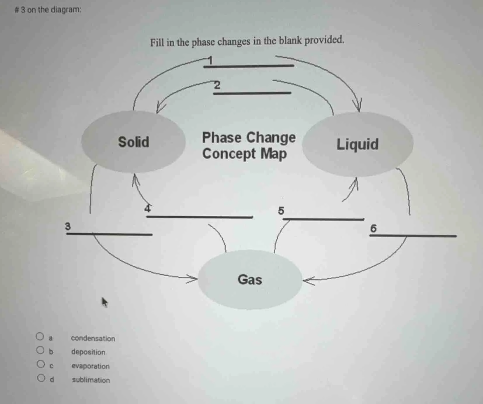 # 3 on the diagram: fill in the phase changes in the blank provided. ph…