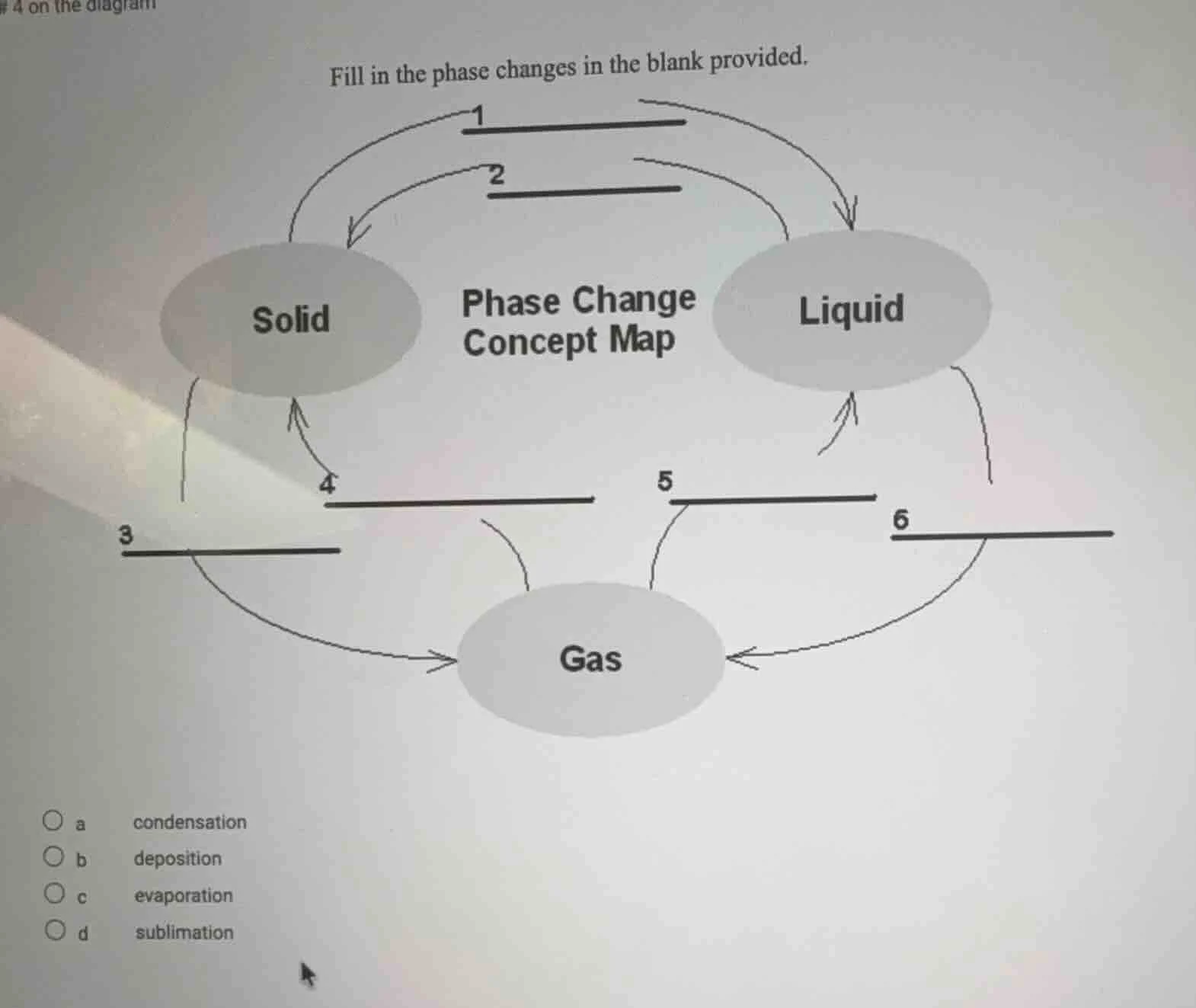 # 4 on the diagram fill in the phase changes in the blank provided. pha…
