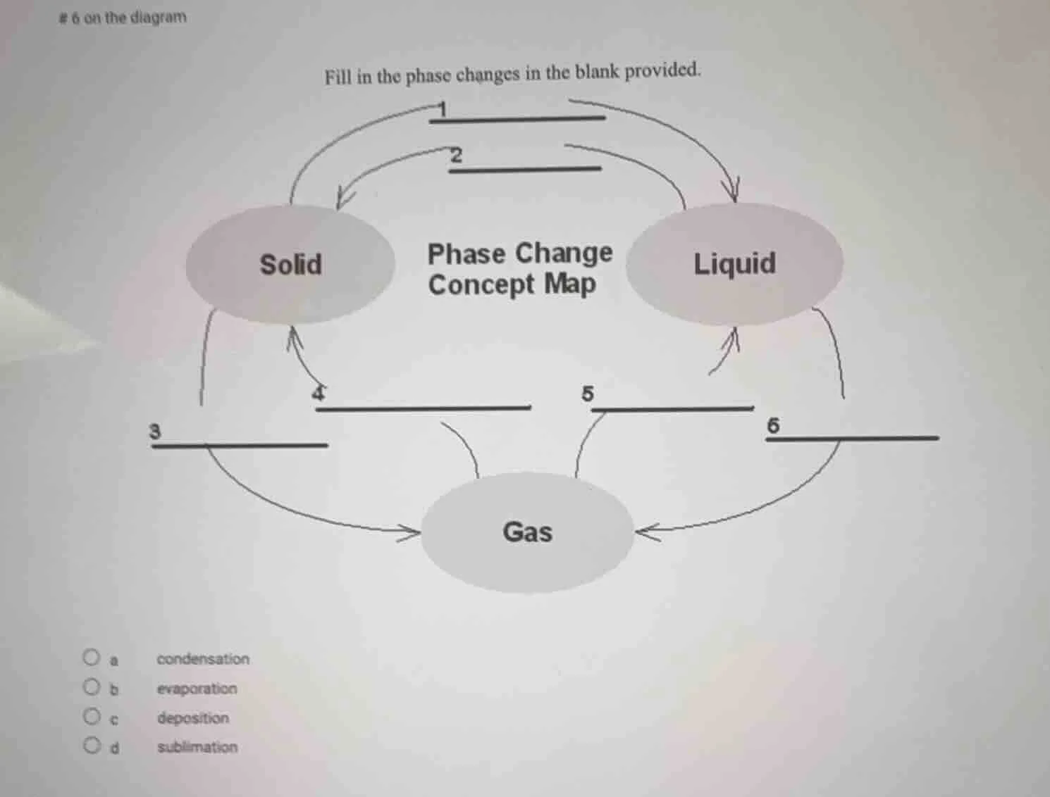 # 6 on the diagram fill in the phase changes in the blank provided. pha…