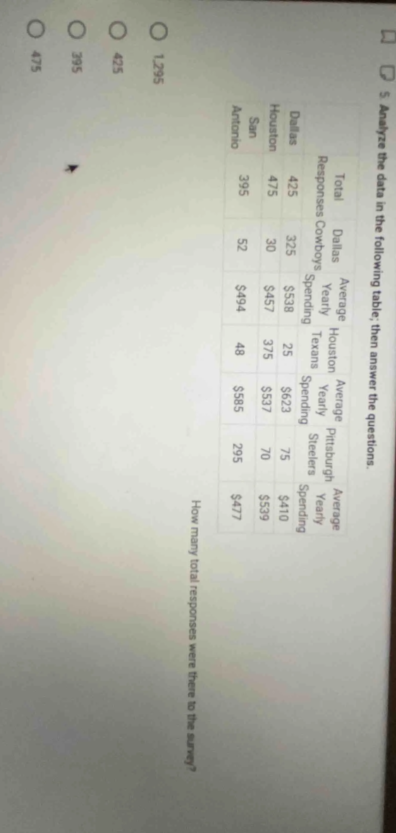 5. analyze the data in the following table; then answer the questions. …