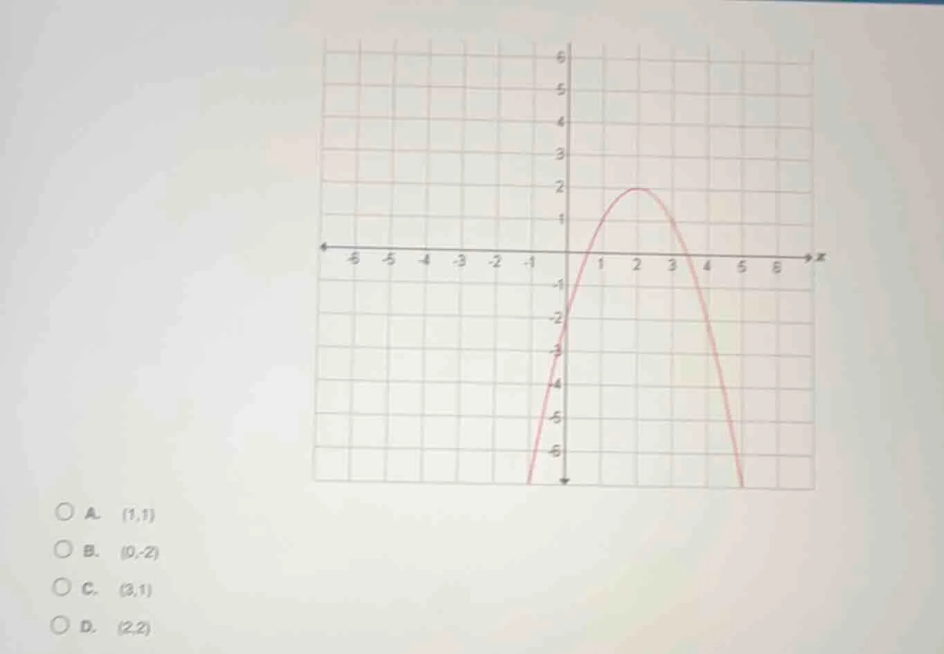 a. (1,1) b. (0,-2) c. (3,1) d. (2,2)