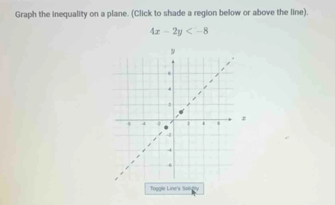 graph the inequality on a plane. (click to shade a region below or abov…