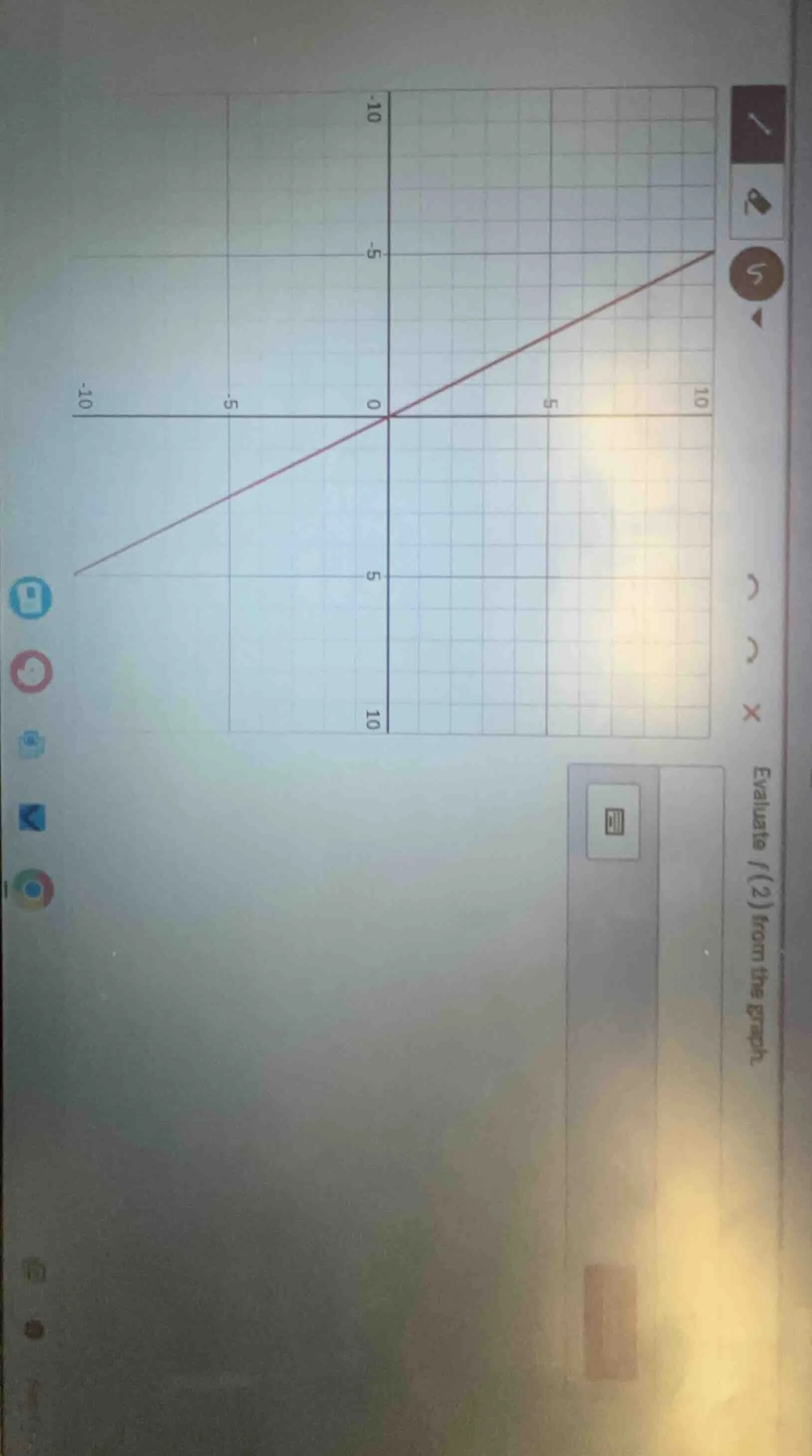 evaluate $f(2)$ from the graph.