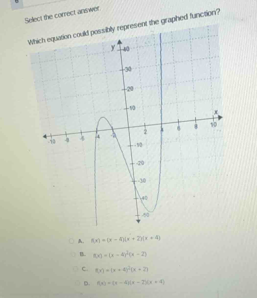 select the correct answer. which equation could possibly represent the …