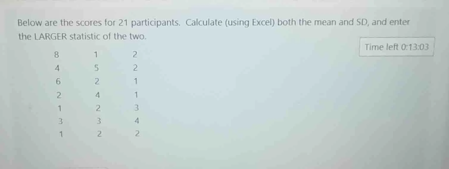 below are the scores for 21 participants. calculate (using excel) both …