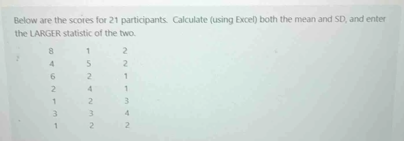 below are the scores for 21 participants. calculate (using excel) both …
