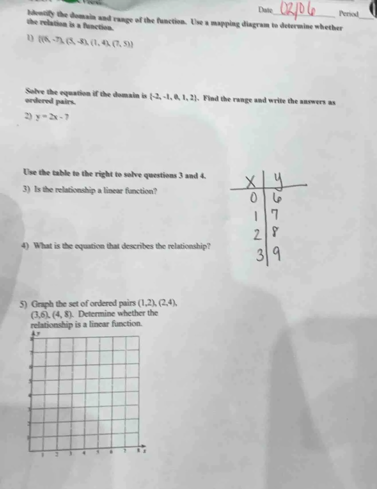 date 02/06 period identify the domain and range of the function. use a …