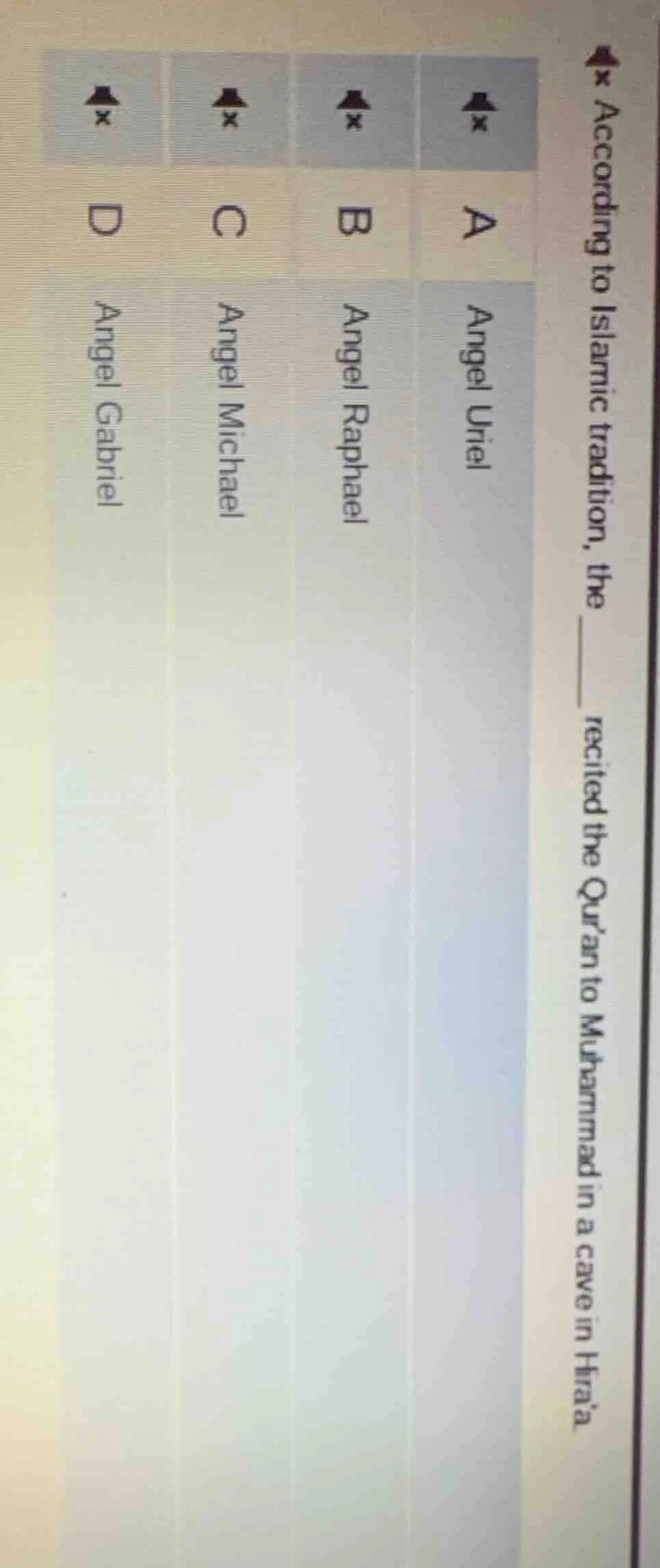 according to islamic tradition, the ____ recited the quran to muhammad …