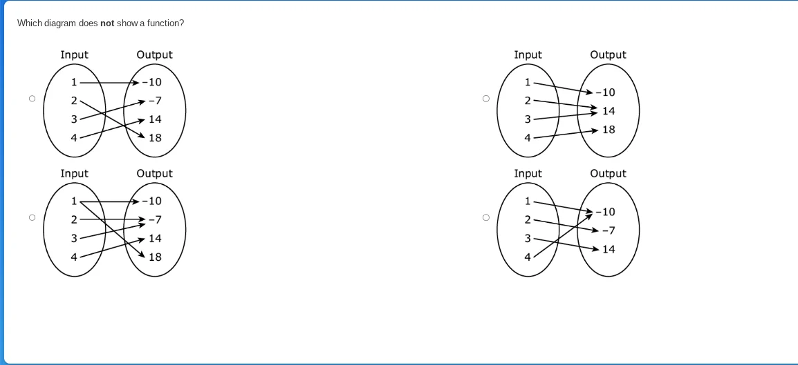 which diagram does not show a function?