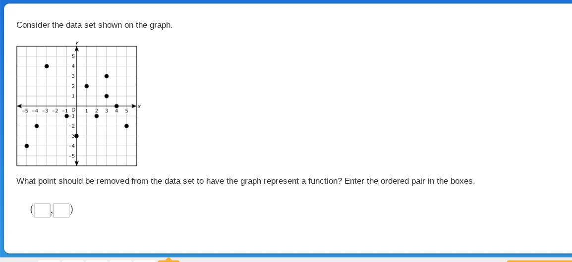 consider the data set shown on the graph. what point should be removed …
