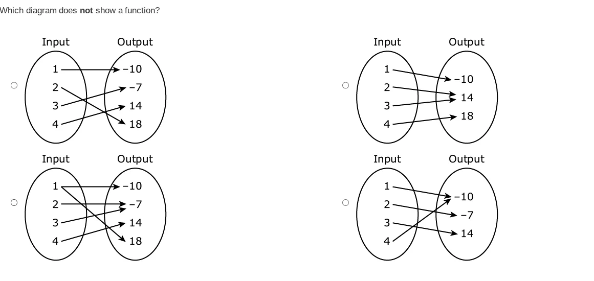 which diagram does not show a function?