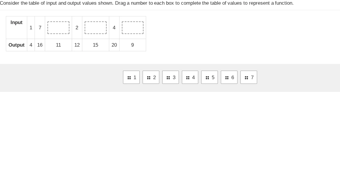 consider the table of input and output values shown. drag a number to e…