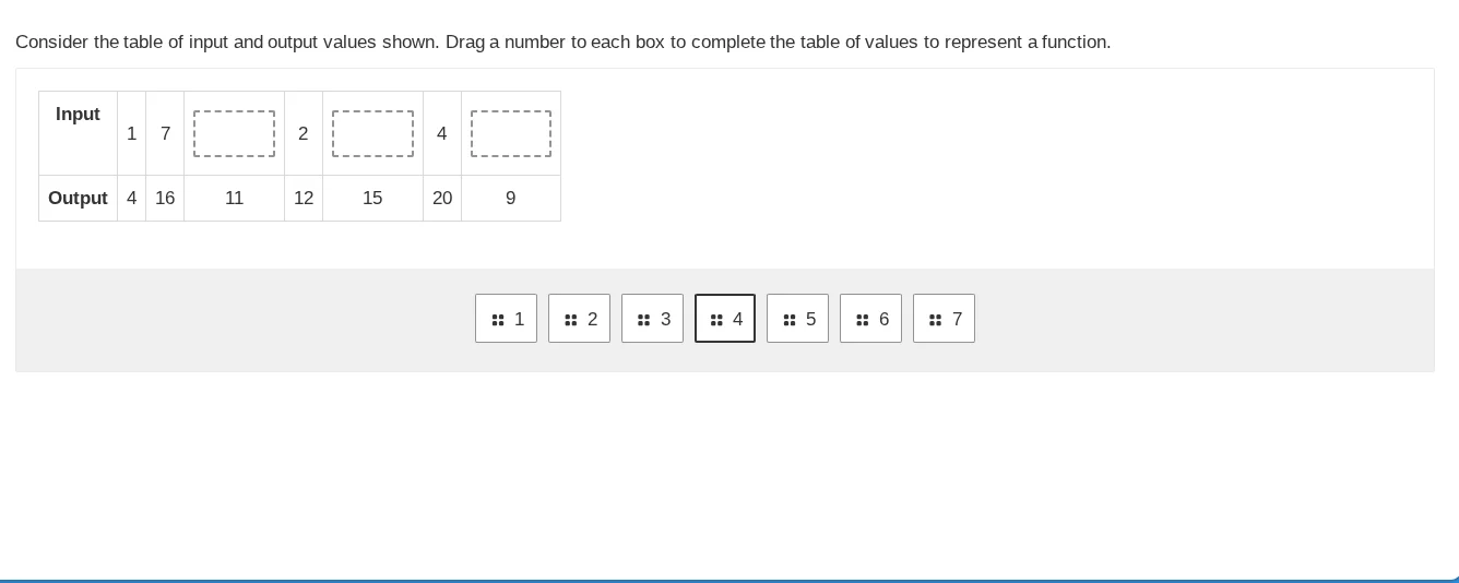 consider the table of input and output values shown. drag a number to e…