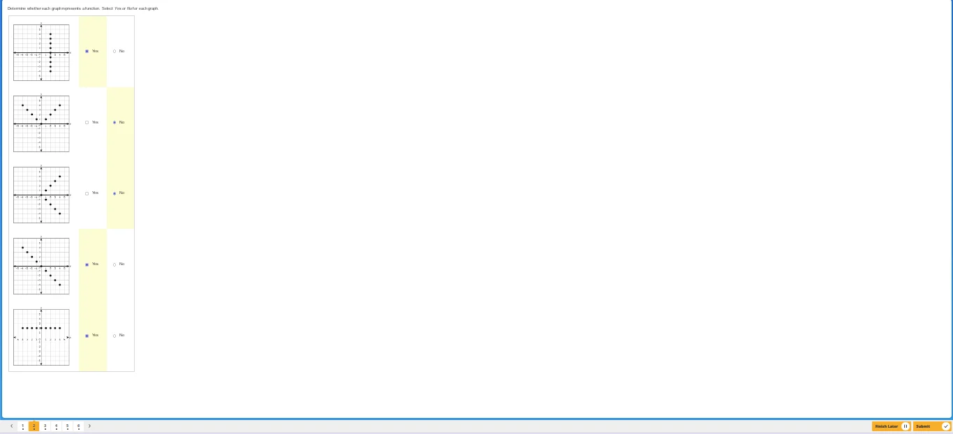 determine whether each graph represents a function. select yes or no fo…