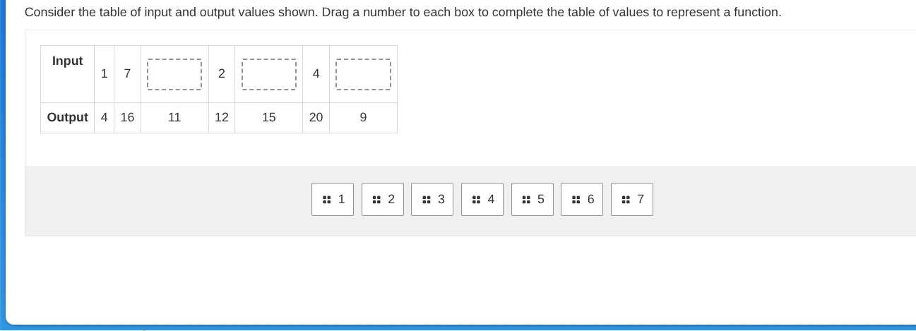 consider the table of input and output values shown. drag a number to e…