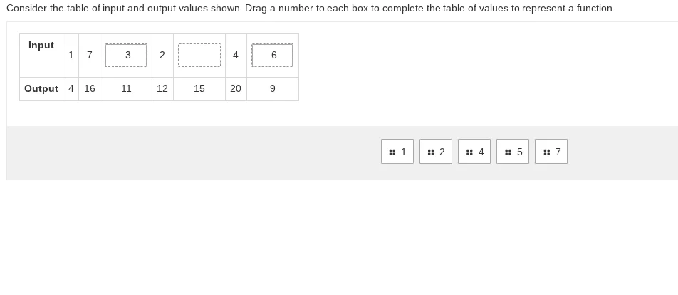 consider the table of input and output values shown. drag a number to e…