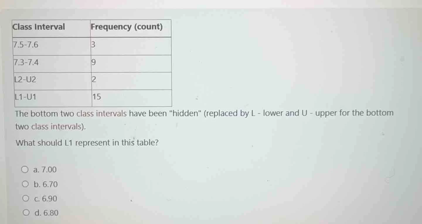 class interval | frequency (count)7.5-7.6 | 37.3-7.4 | 9l2-u2 | 2l1-u1 …