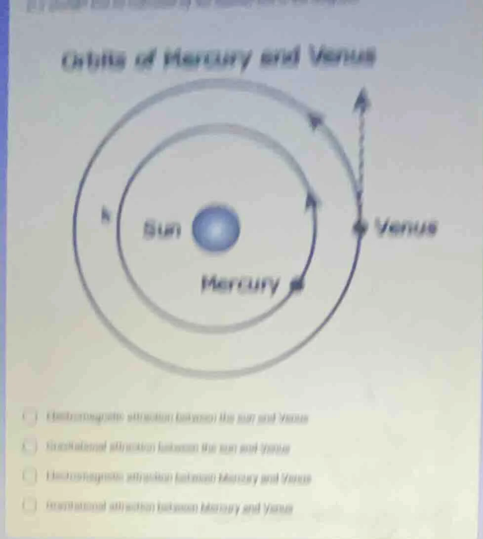 orbits of mercury and venussunmercuryvenus( ) electromagnetic attractio…