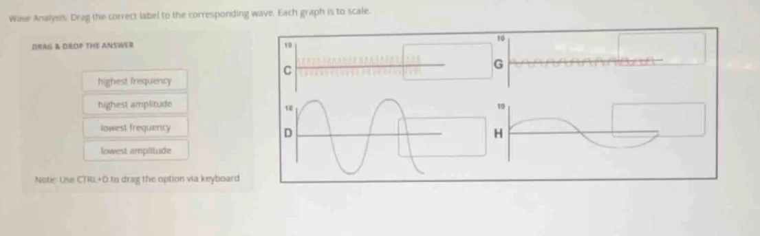 wave analysis: drag the correct label to the corresponding wave. each g…