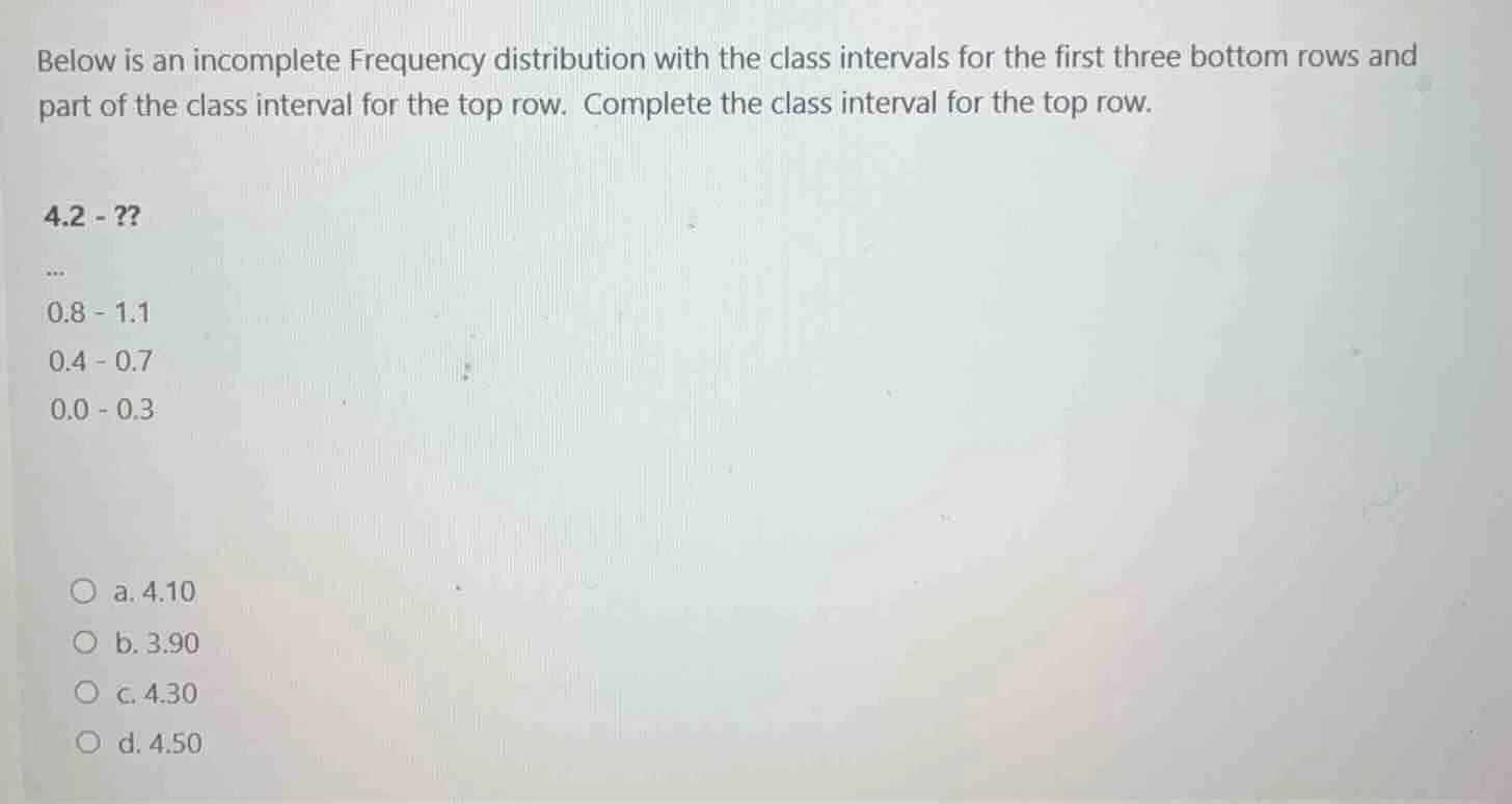 below is an incomplete frequency distribution with the class intervals …