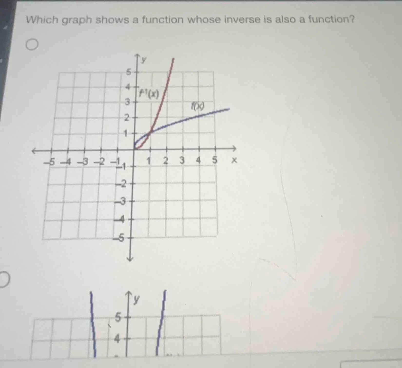 which graph shows a function whose inverse is also a function?