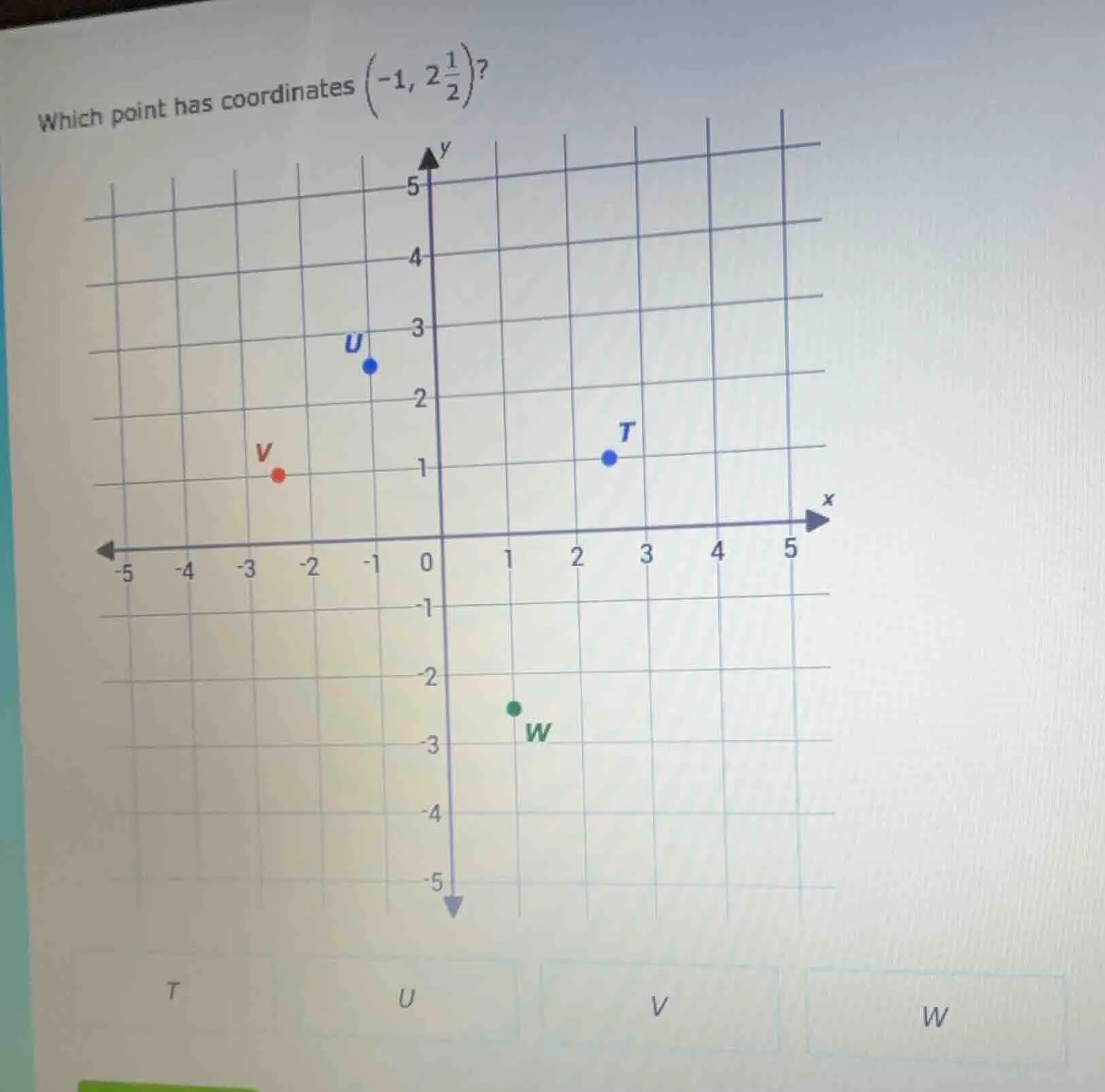 which point has coordinates $left(-1, 2\frac{1}{2}\ ight)$? t u v w