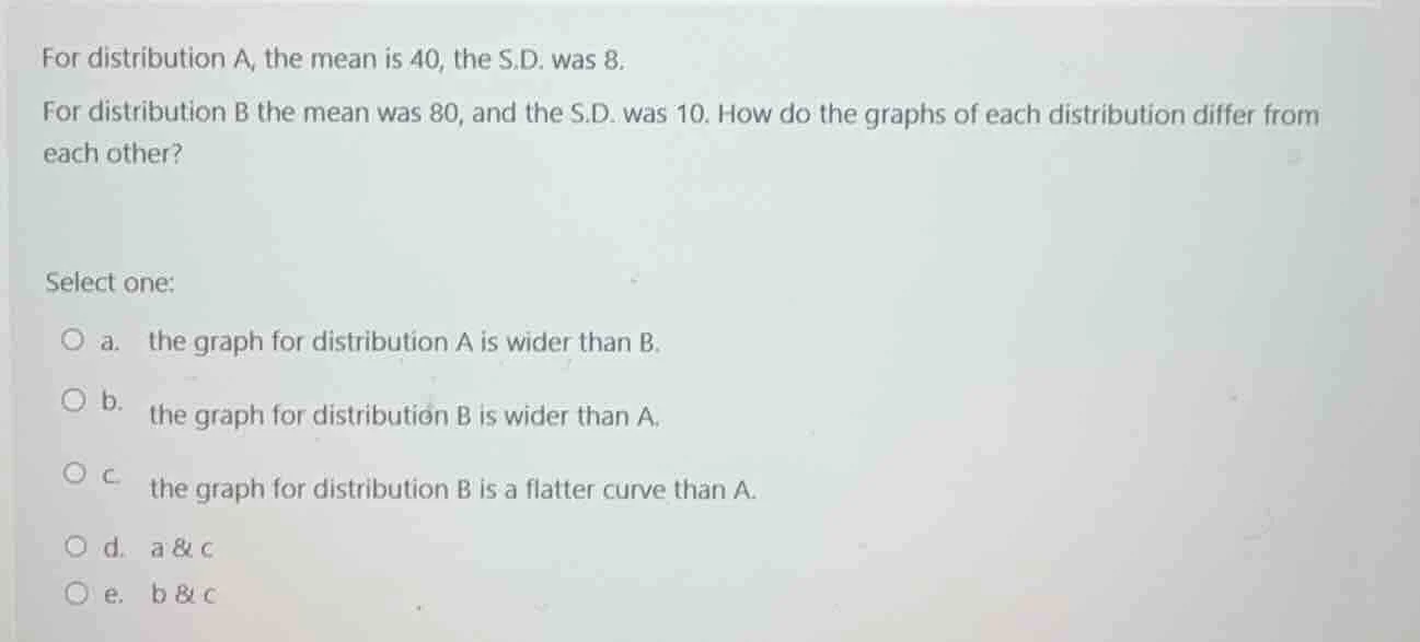 for distribution a, the mean is 40, the s.d. was 8. for distribution b …