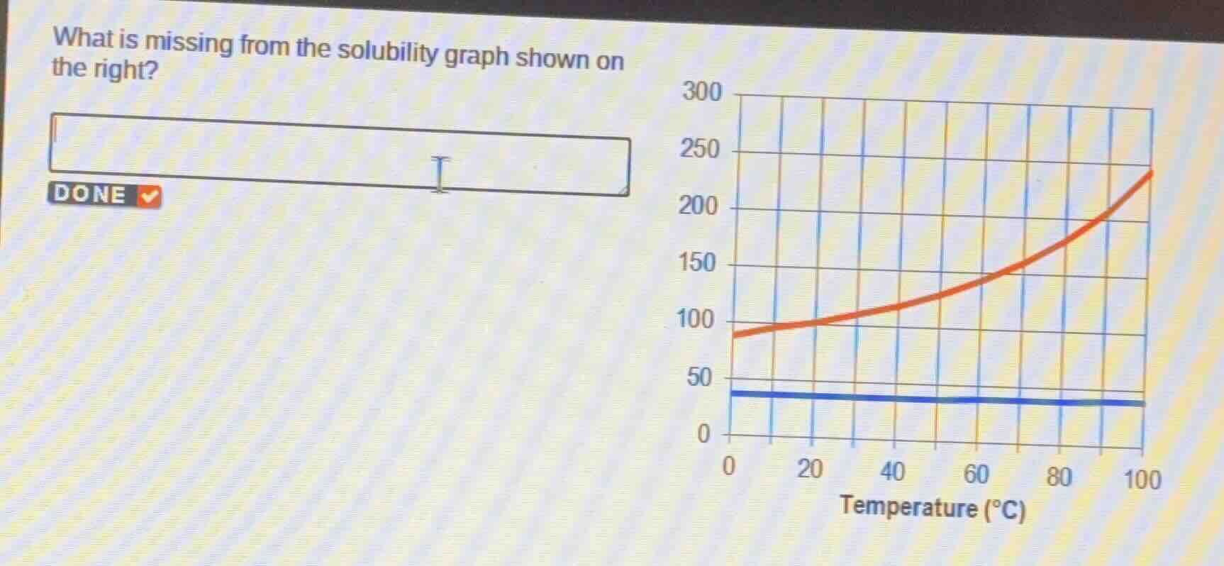 what is missing from the solubility graph shown on the right?