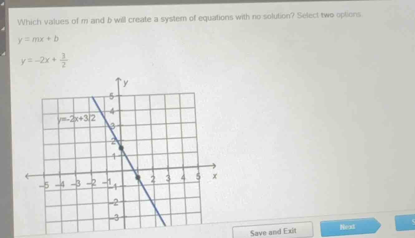 which values of m and b will create a system of equations with no solut…