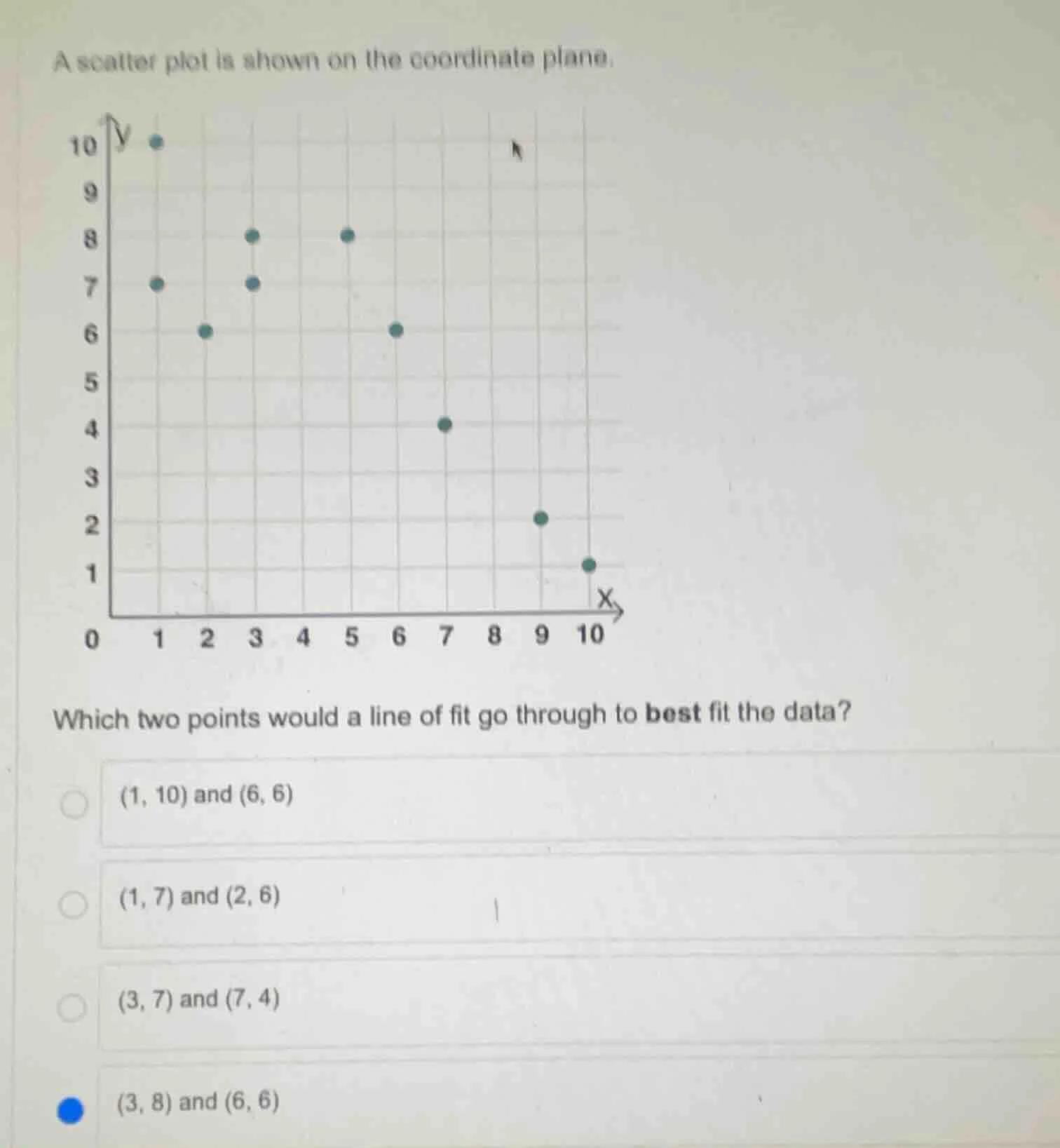 a scatter plot is shown on the coordinate plane.which two points would …
