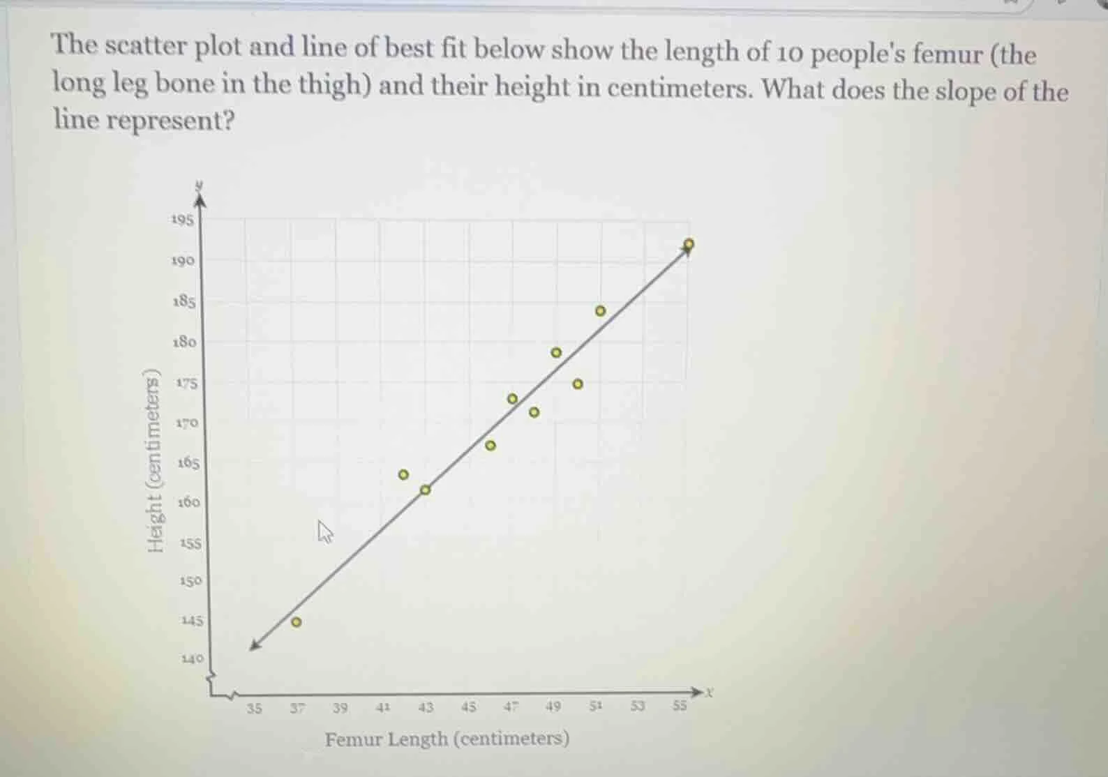 the scatter plot and line of best fit below show the length of 10 peopl…