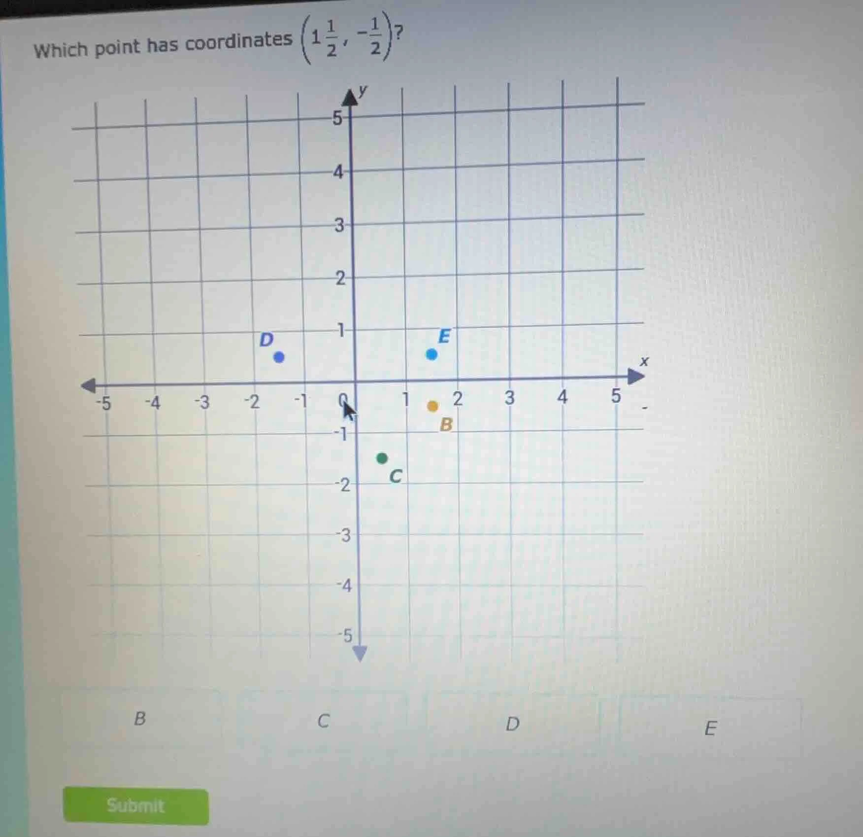 which point has coordinates $left(1\frac{1}{2}, -\frac{1}{2}\ ight)$? o…