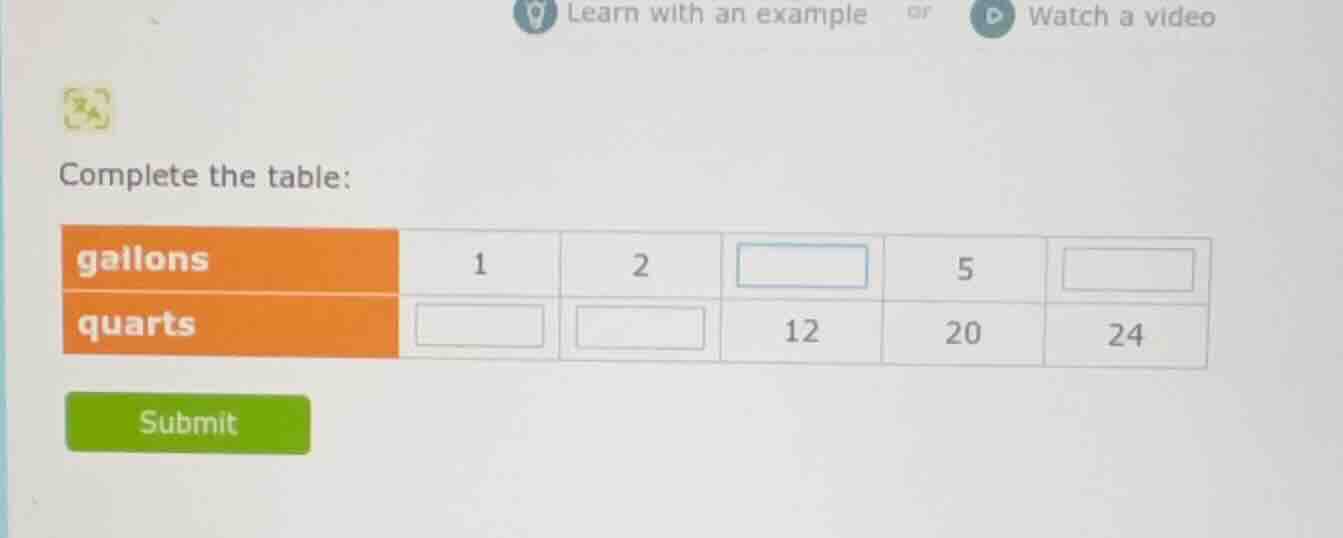 learn with an example or watch a video complete the table: gallons 1 2 …