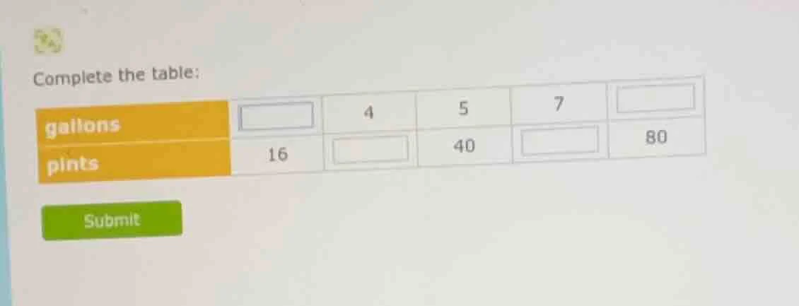 complete the table: gallons pints 16 4 5 7 40 80 submit