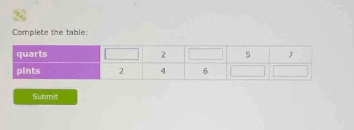complete the table: quarts □ 2 □ 5 7 pints 2 4 6 □ □