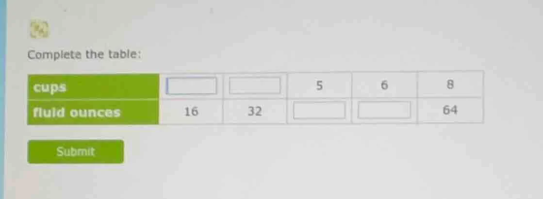 complete the table: cups □ □ 5 6 8 fluid ounces 16 32 □ □ 64 submit