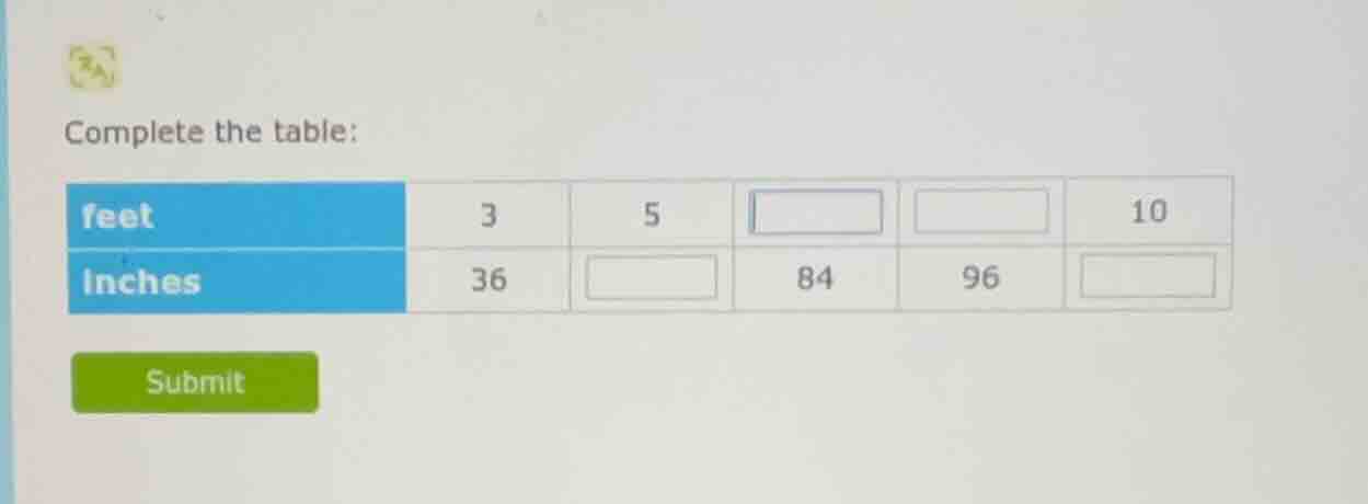complete the table: feet 3 5 □ □ 10 inches 36 □ 84 96 □