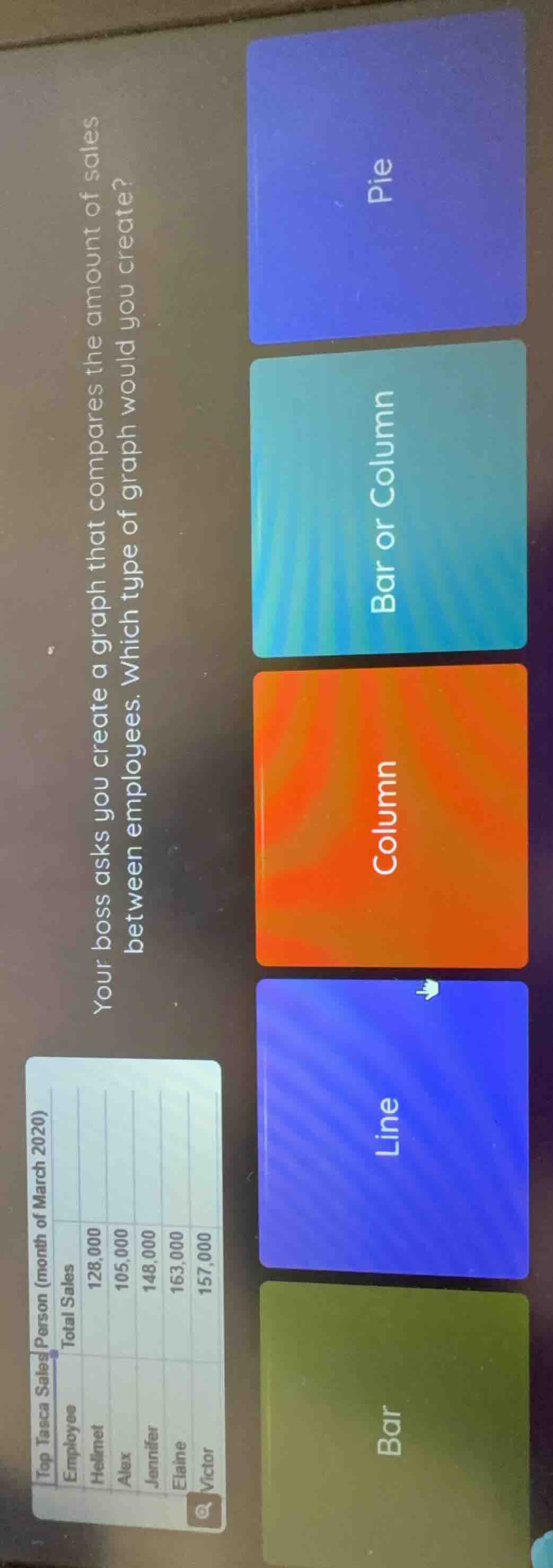 top tasca sales person (month of march 2020)| employee | total sales ||…