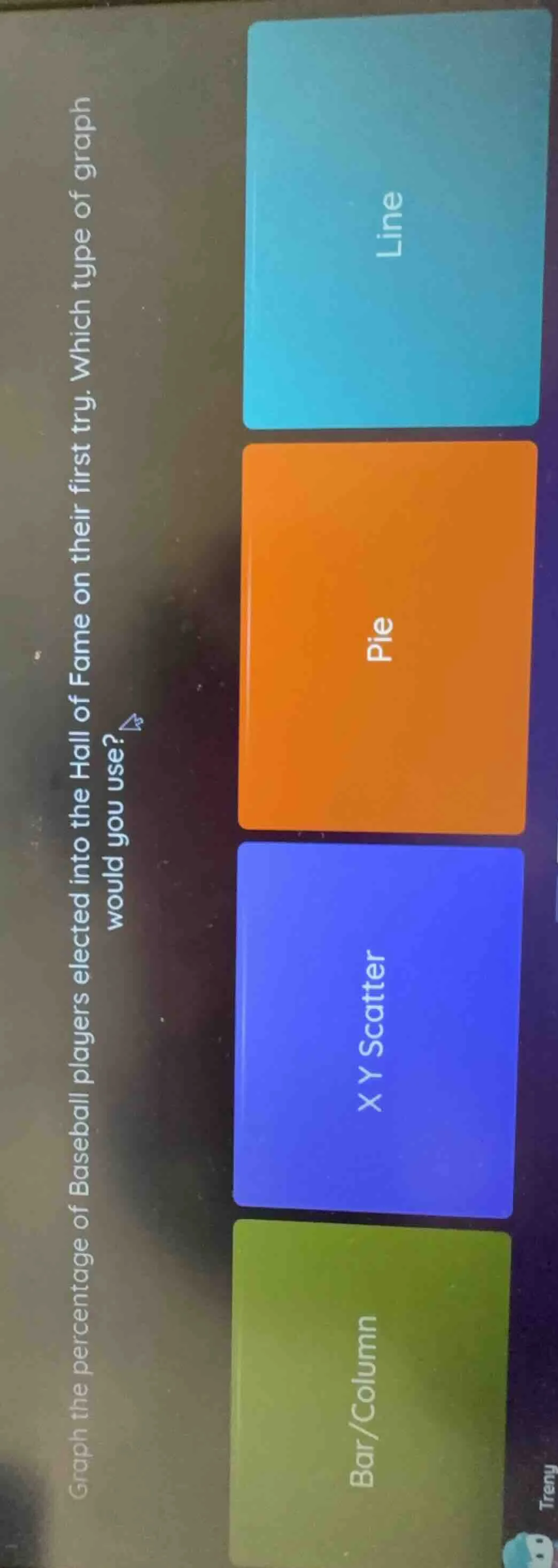 graph the percentage of baseball players elected into the hall of fame …