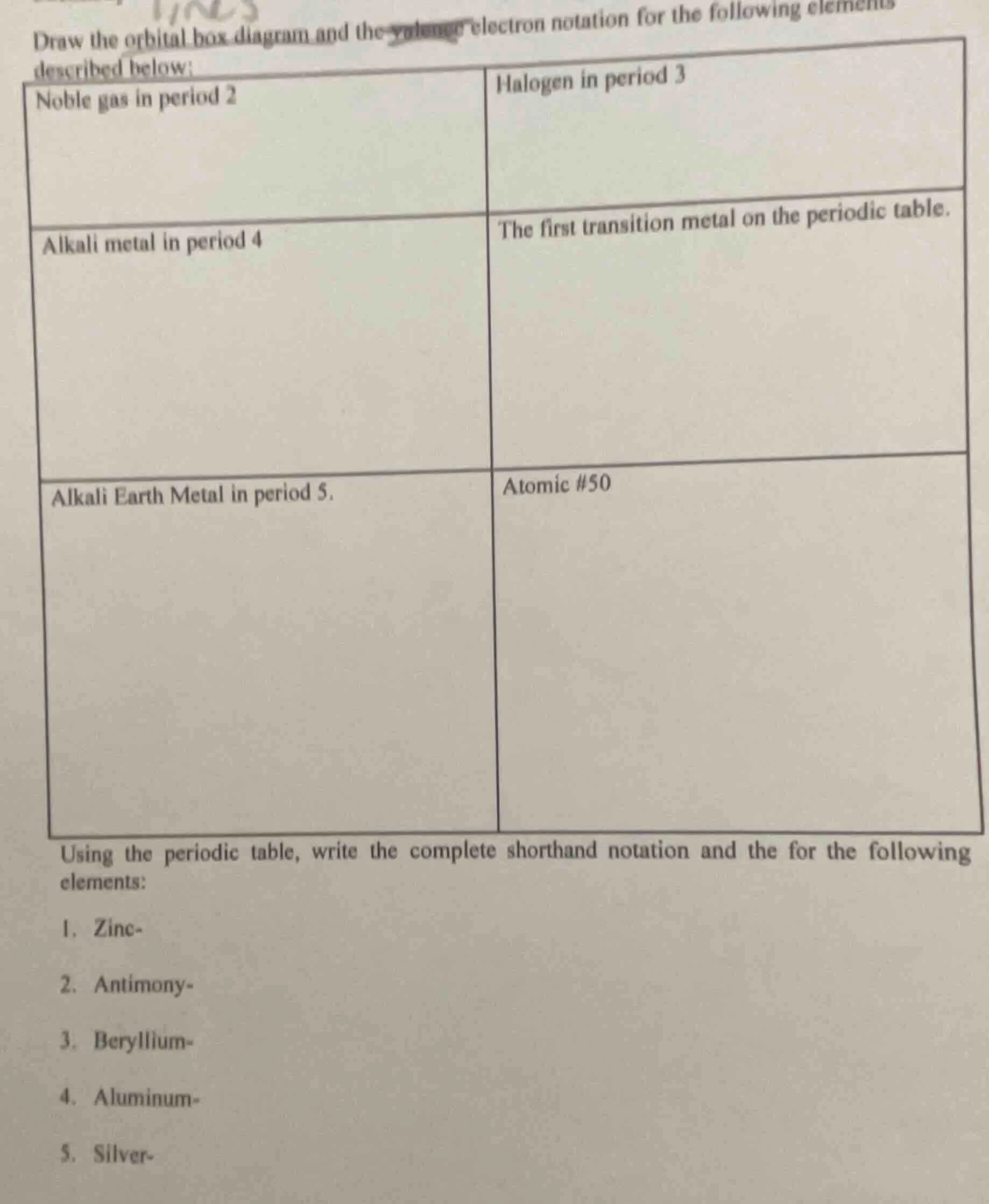 draw the orbital box diagram and the valence electron notation for the …