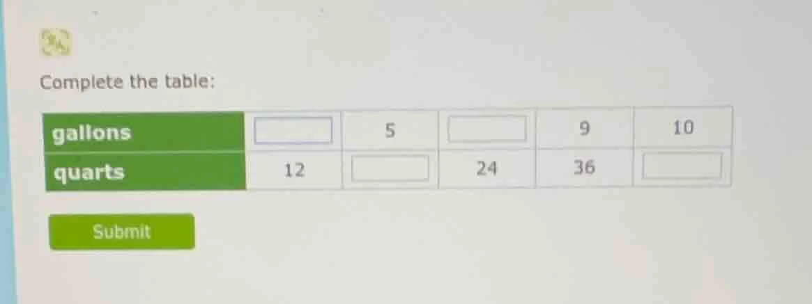 complete the table: gallons quarts 12 5 24 9 36 10 submit