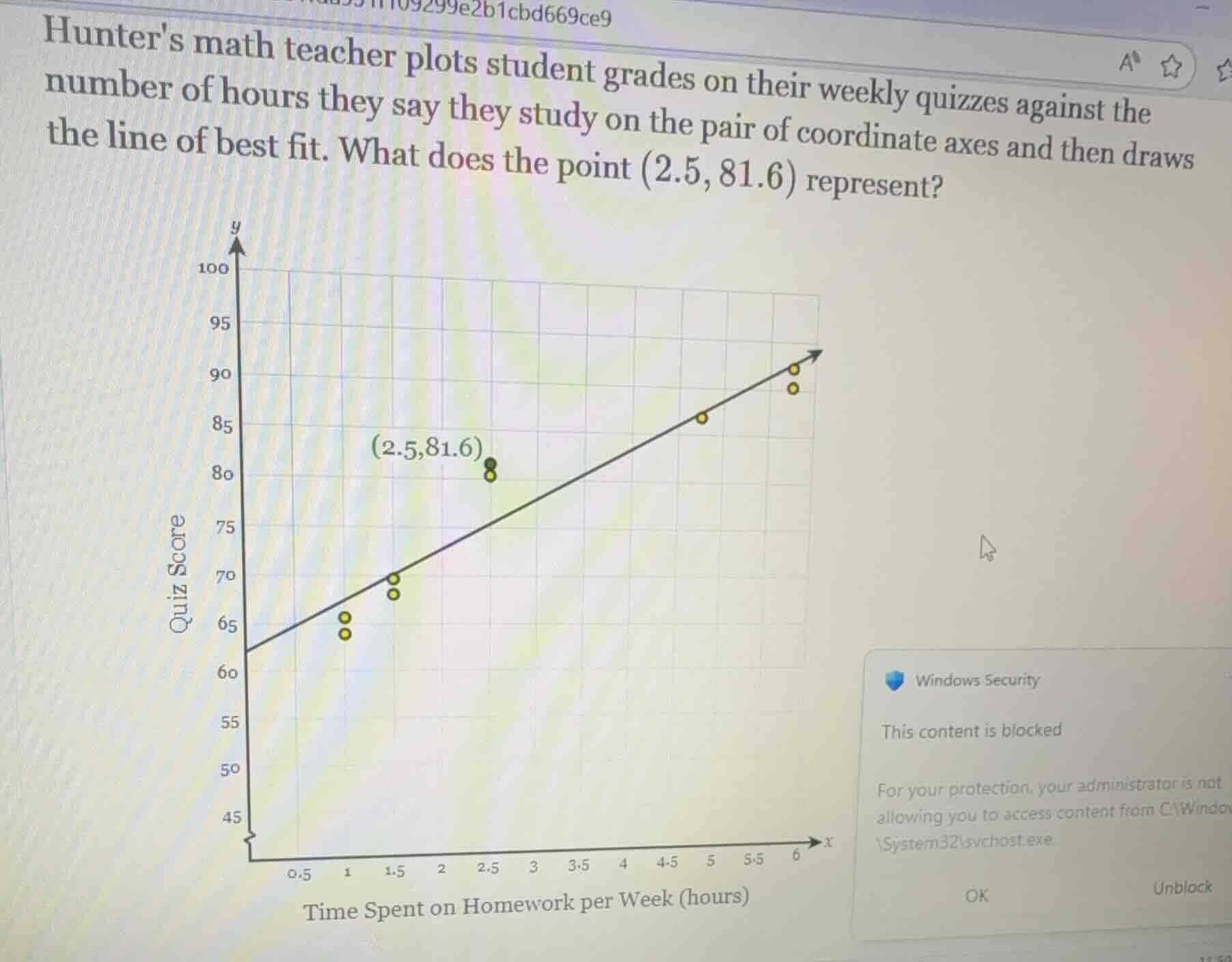 hunters math teacher plots student grades on their weekly quizzes again…