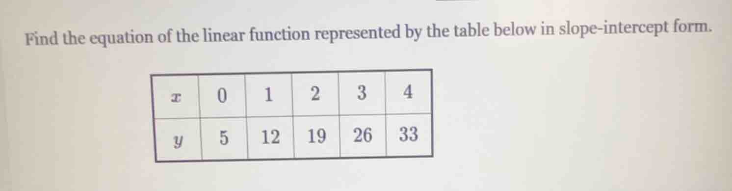 find the equation of the linear function represented by the table below…
