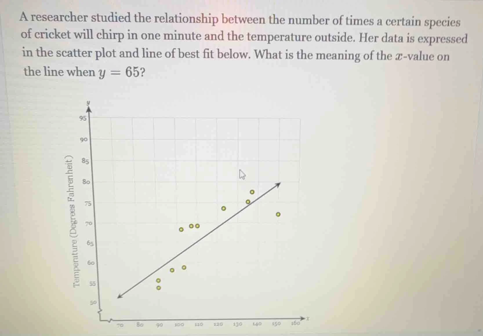a researcher studied the relationship between the number of times a cer…