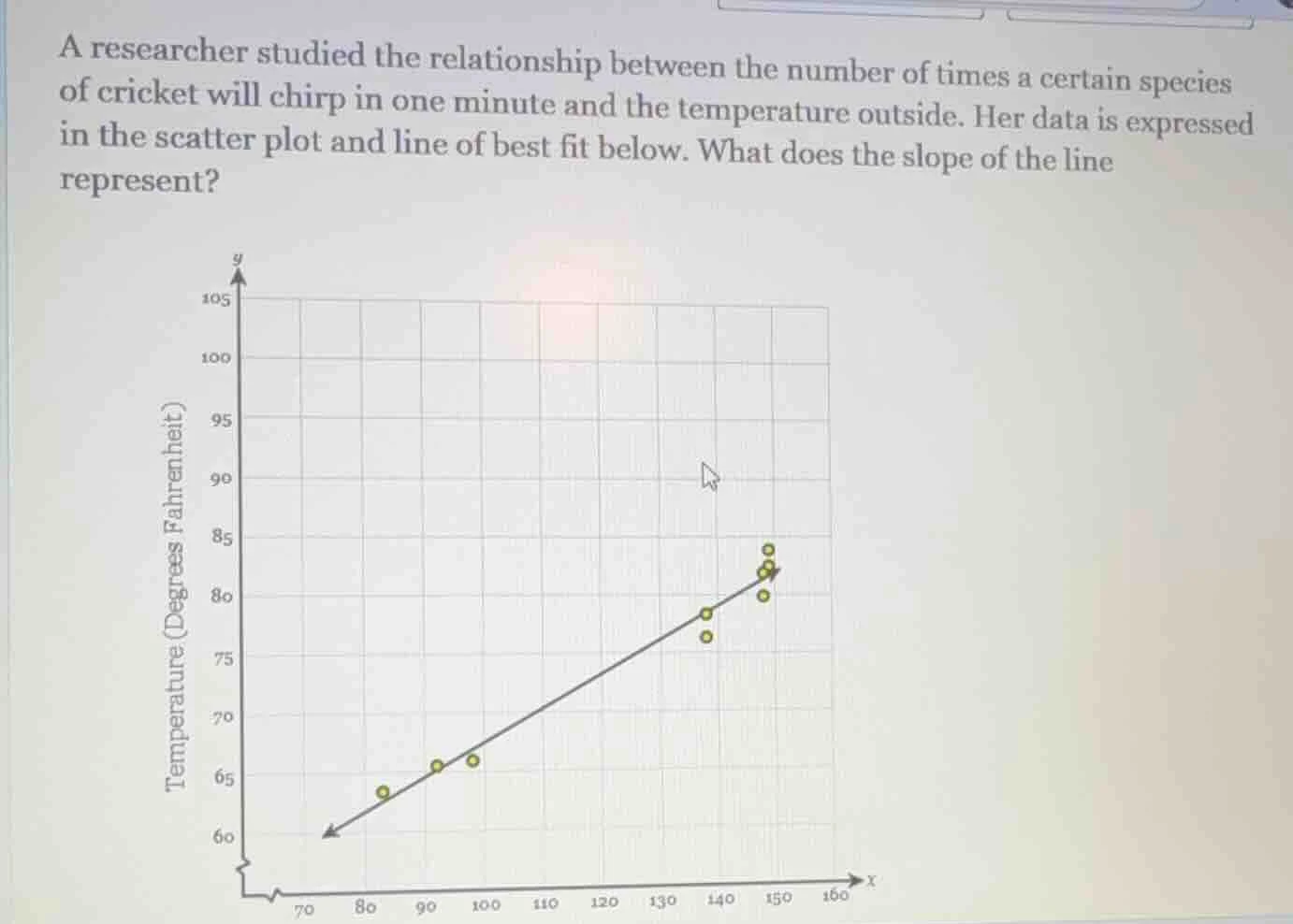 a researcher studied the relationship between the number of times a cer…