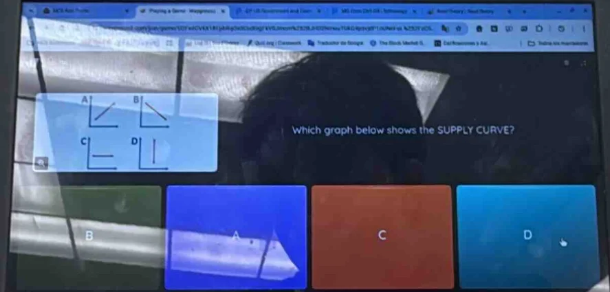 which graph below shows the supply curve?abcd