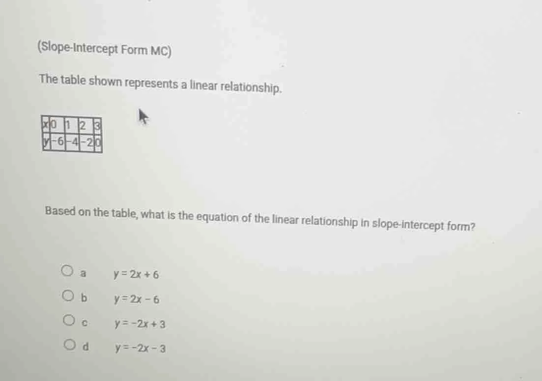 (slope-intercept form mc) the table shown represents a linear relations…
